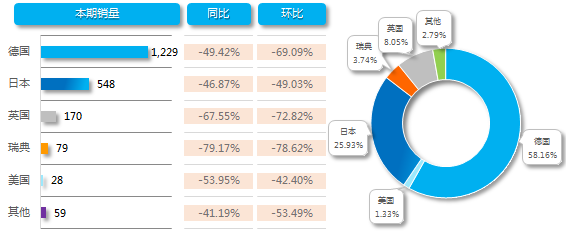 202301suv销量_7座suv销量排行榜_suv销量排行榜2015