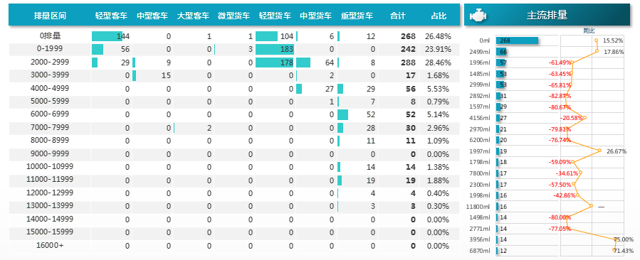 202301suv销量_7座suv销量排行榜_suv销量排行榜2015