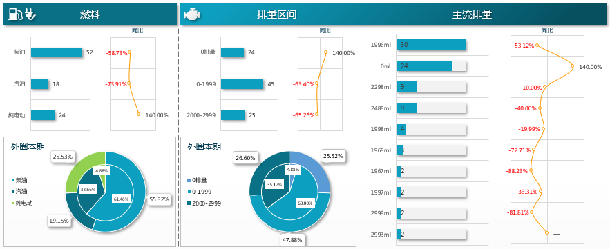 7座suv销量排行榜_202301suv销量_suv销量排行榜2015