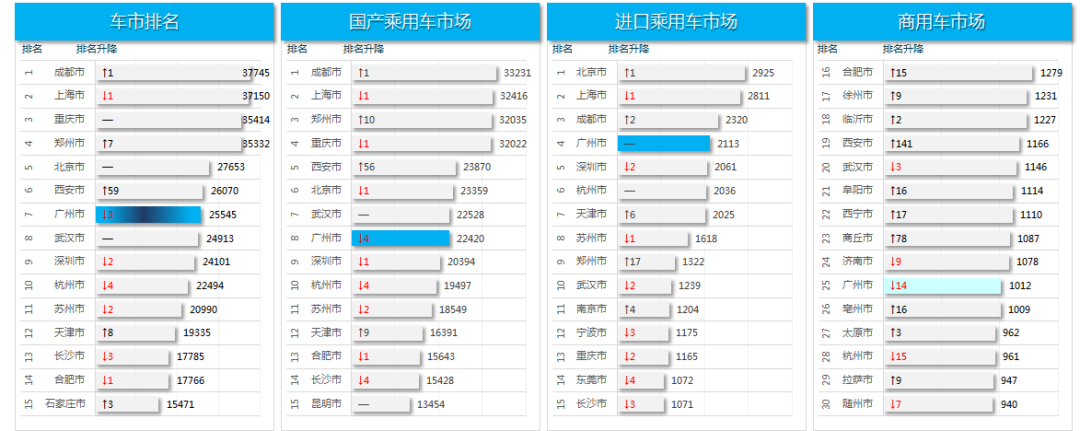 7座suv销量排行榜_suv销量排行榜2015_202301suv销量