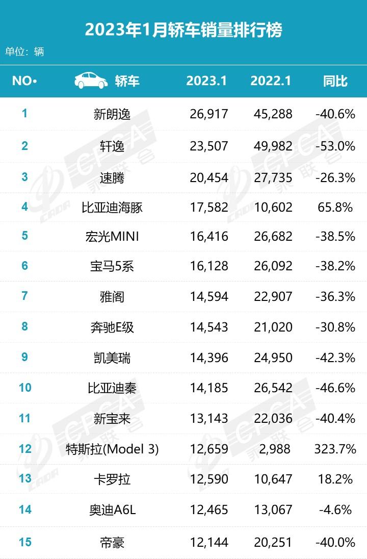 2023年轿车销量排_轿车销量2021_2121年轿车销量排行榜