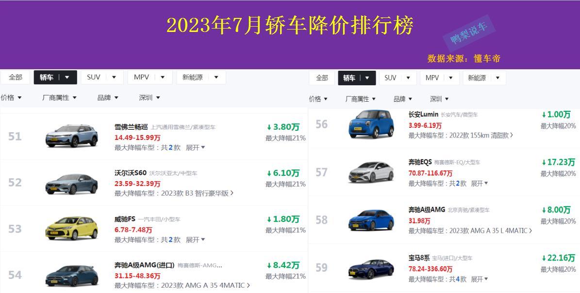 2023轿车销量前十名品牌_轿车销量排名榜_轿车销量排名前10名