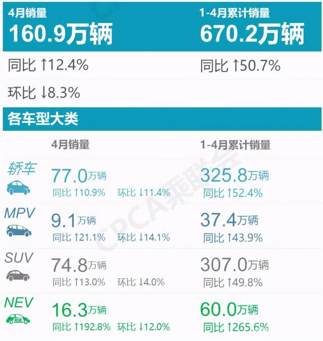 车型月销量排行榜_汽车销量4月排行榜品牌车_月汽车销量排名6