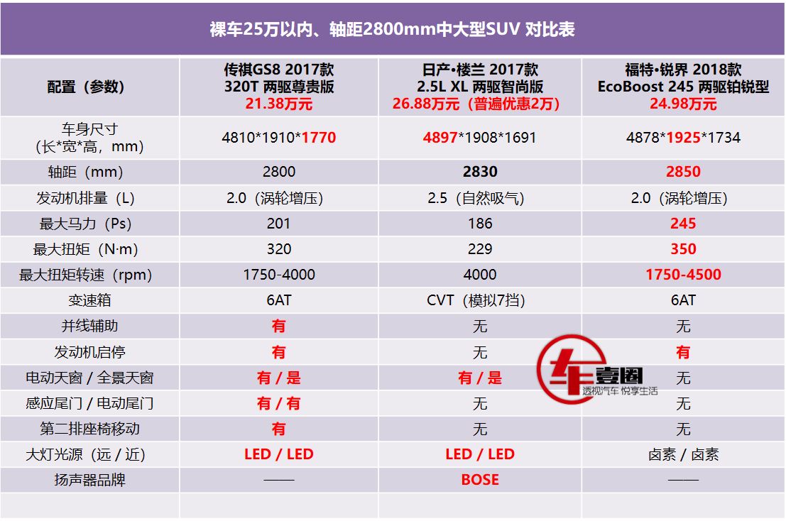 中大型suv买什么车最好25万_中大型suv那个好_买大型suv选什么牌子好