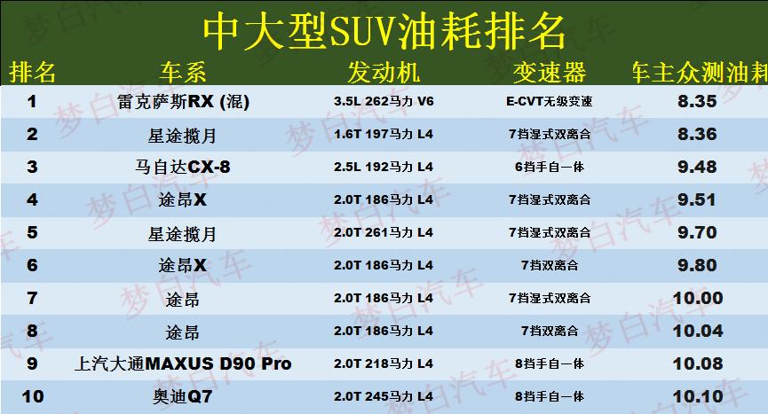 中大型汽车销量排行榜_中大suv车型销量排行榜最新款_排行中大榜车型销量最新款