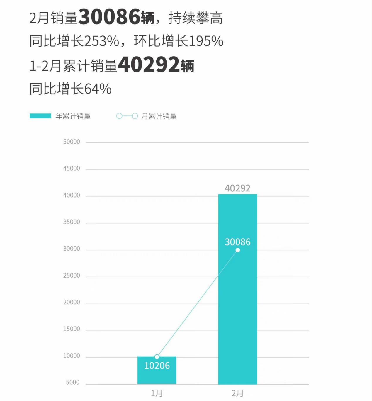 2023年10份suv销量_21年3月销量_今年销量