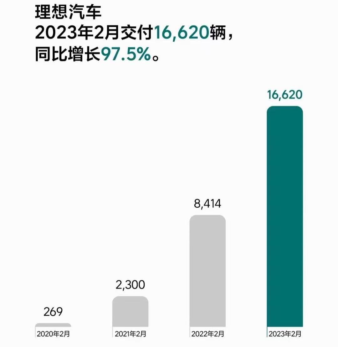 今年销量_21年3月销量_2023年10份suv销量