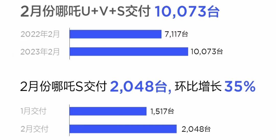 21年3月销量_2023年10份suv销量_今年销量