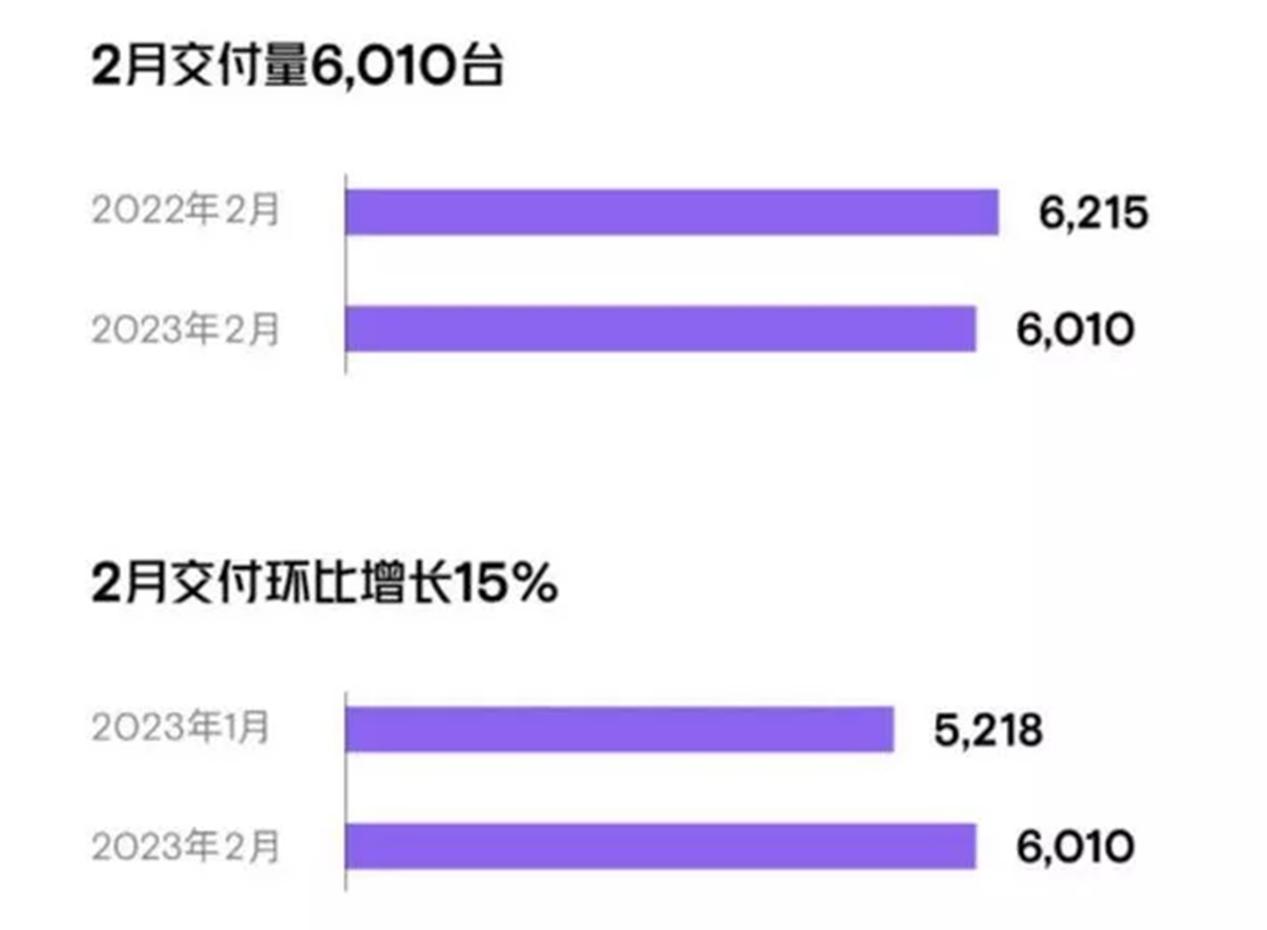 21年3月销量_2023年10份suv销量_今年销量