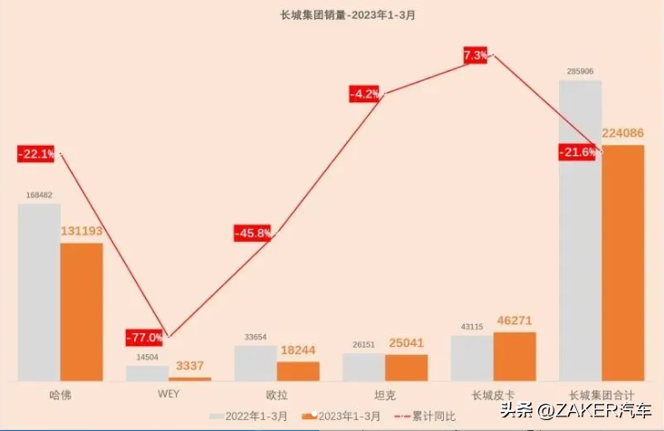 三月比亚迪销量排行榜_比亚迪三月销量_三月比亚迪销量怎么样