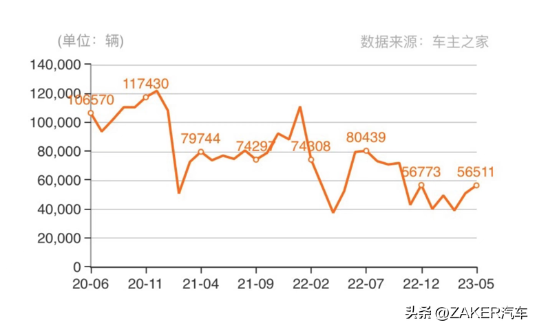 比亚迪三月销量_三月比亚迪销量怎么样_三月比亚迪销量排行榜