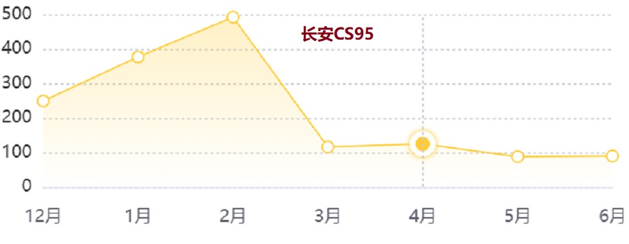 排行中大榜车型销量最新款_中大型汽车销量排行榜_中大suv车型销量排行榜最新款