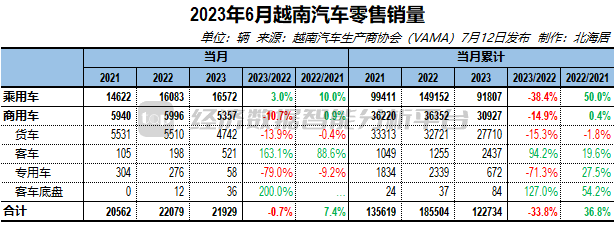 销量汽车销量排行榜_2023汽车销量_销量汽车排行榜