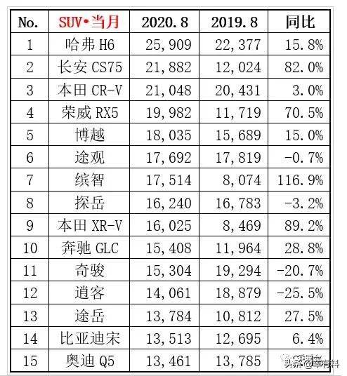 汽车2020销量排行_车辆排行榜2020销量_2820年汽车销量排行榜最新