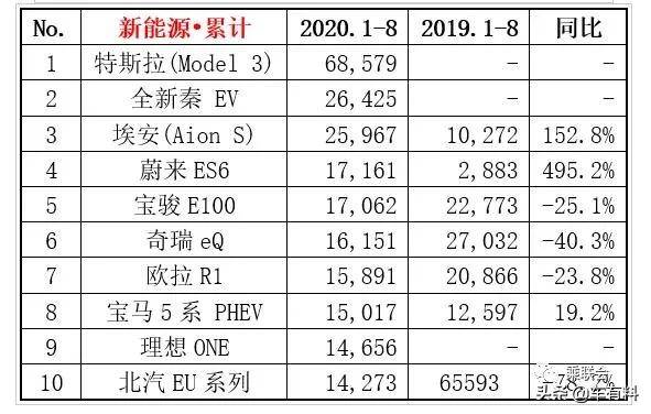 车辆排行榜2020销量_2820年汽车销量排行榜最新_汽车2020销量排行