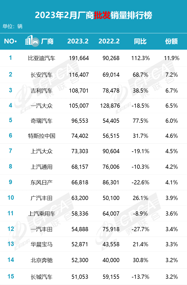 乘联会汽车销量数据来源_乘联会2023年3月汽车销量_乘联会2020汽车销量完整版