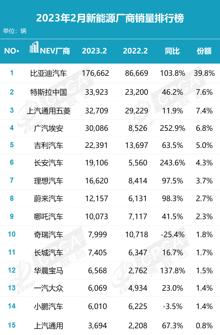 乘联会汽车销量数据来源_乘联会2020汽车销量完整版_乘联会2023年3月汽车销量