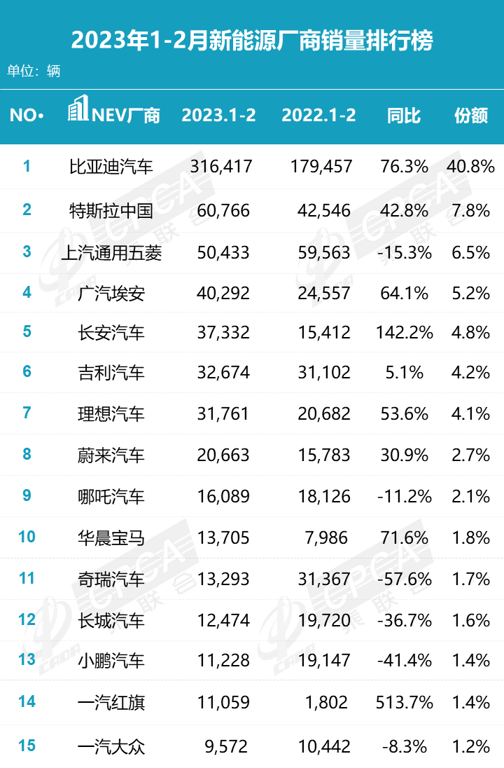 乘联会2020汽车销量完整版_乘联会2023年3月汽车销量_乘联会汽车销量数据来源