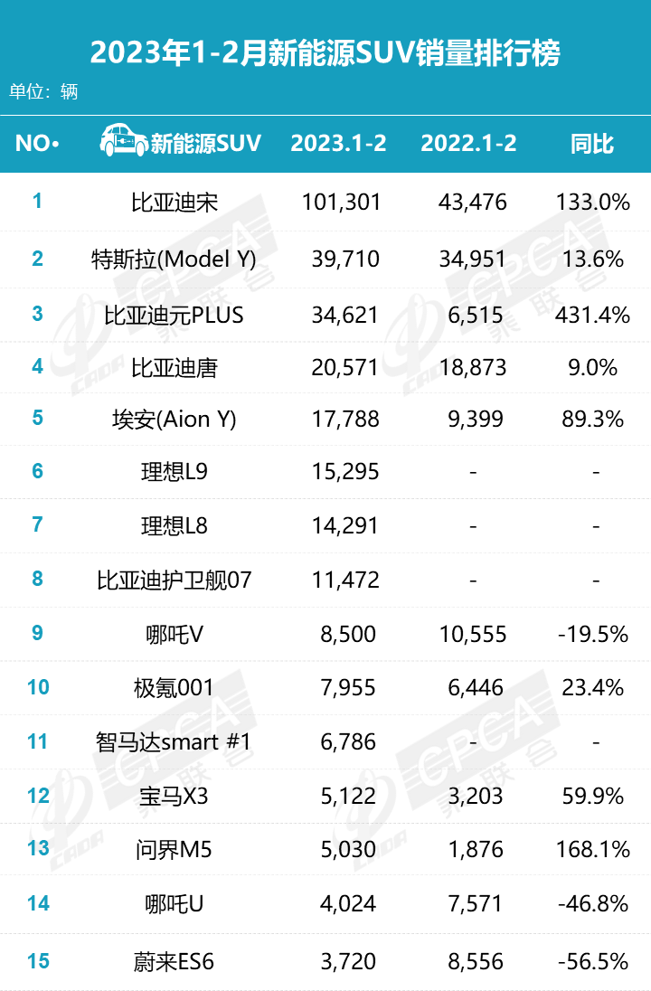 乘联会2023年3月汽车销量_乘联会2020汽车销量完整版_乘联会汽车销量数据来源