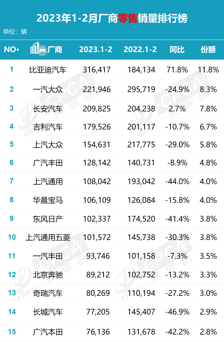 乘联会2023年3月汽车销量_乘联会汽车销量数据来源_乘联会2020汽车销量完整版