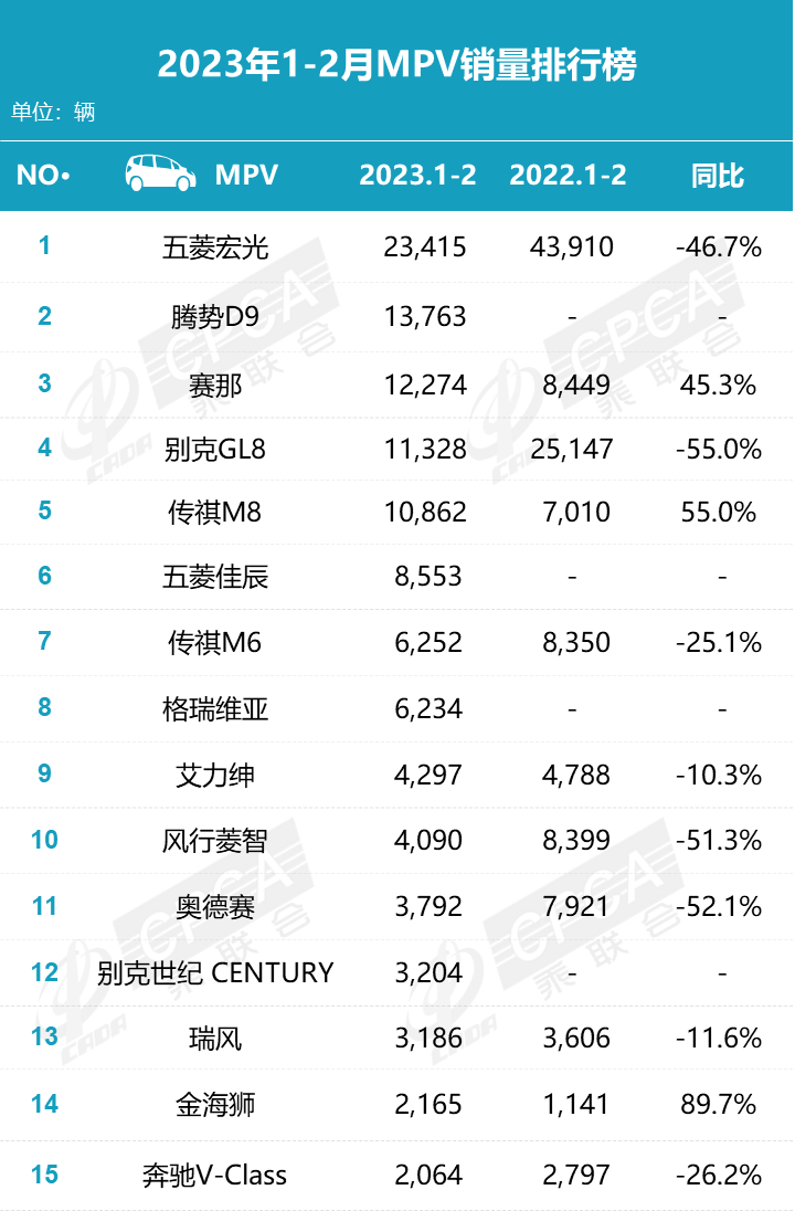 乘联会汽车销量数据来源_乘联会2020汽车销量完整版_乘联会2023年3月汽车销量