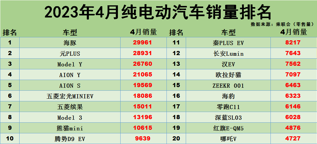 2023年4月份汽车销量蔚来_蔚来汽车销量2020年9月_蔚来21年3月销量