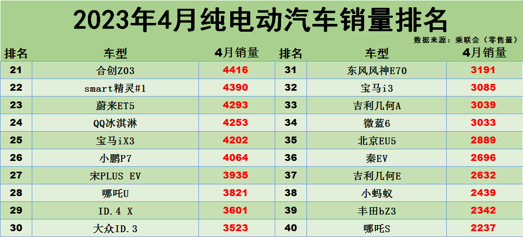 蔚来21年3月销量_2023年4月份汽车销量蔚来_蔚来汽车销量2020年9月