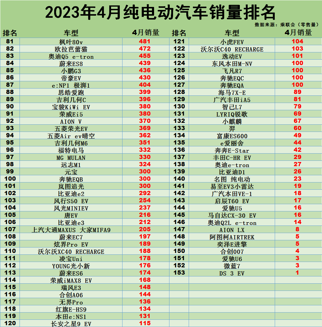 蔚来21年3月销量_2023年4月份汽车销量蔚来_蔚来汽车销量2020年9月