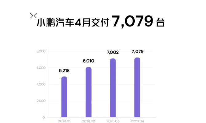 蔚来汽车今年销量_蔚来销量2021年2月_2023年4月份汽车销量蔚来