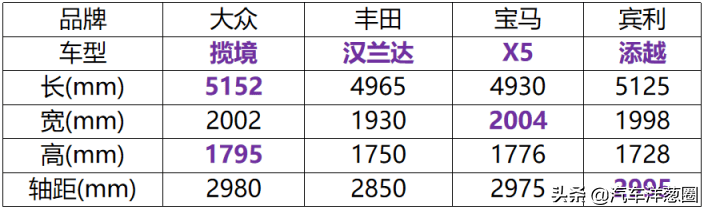 最新款suv七座车_大座椅suv_大座suv