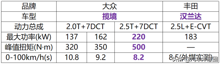 大座椅suv_大座suv_最新款suv七座车