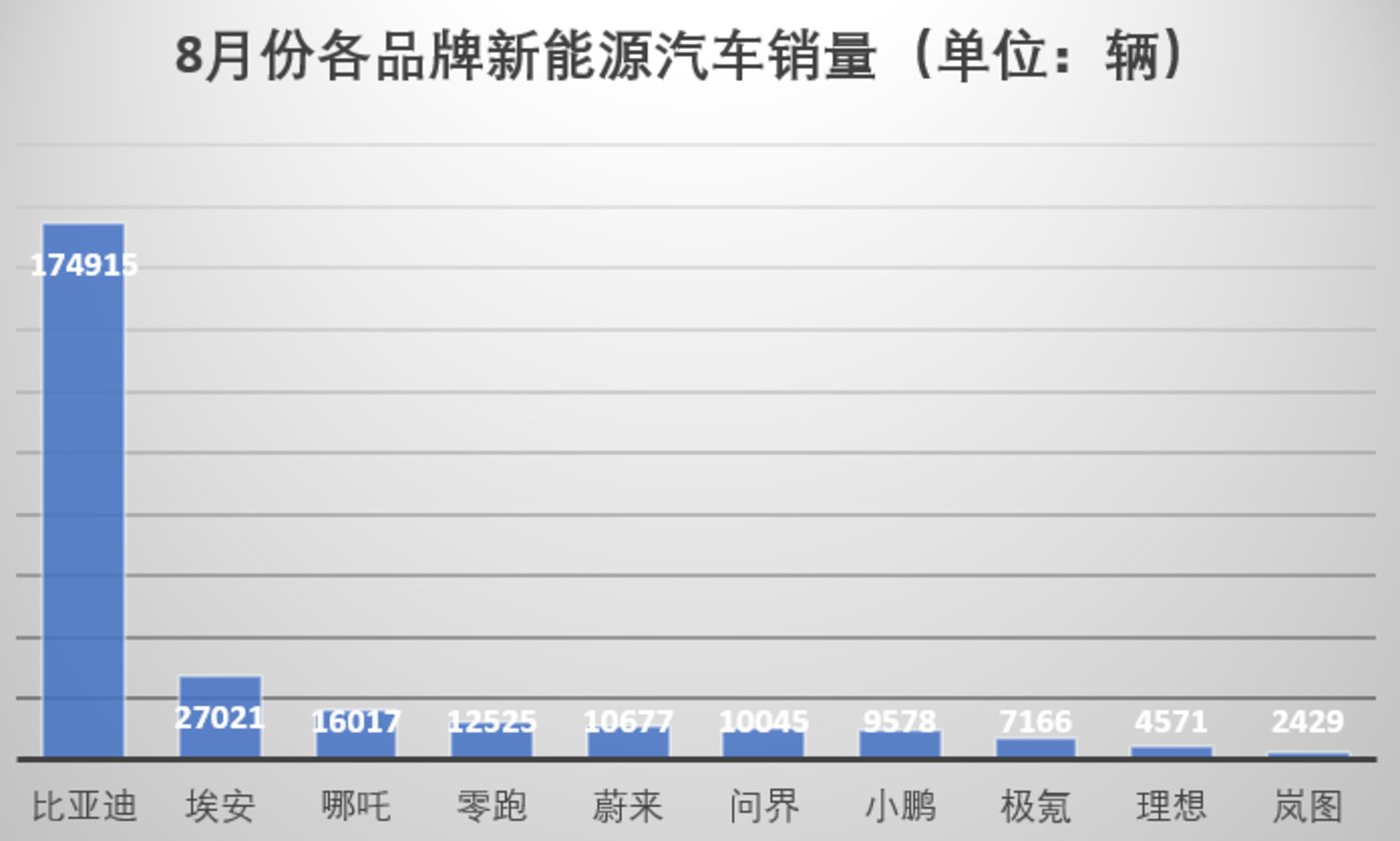 2820汽车销量排行_最新月汽车销量排行榜_2023汽车销量排行榜3月份