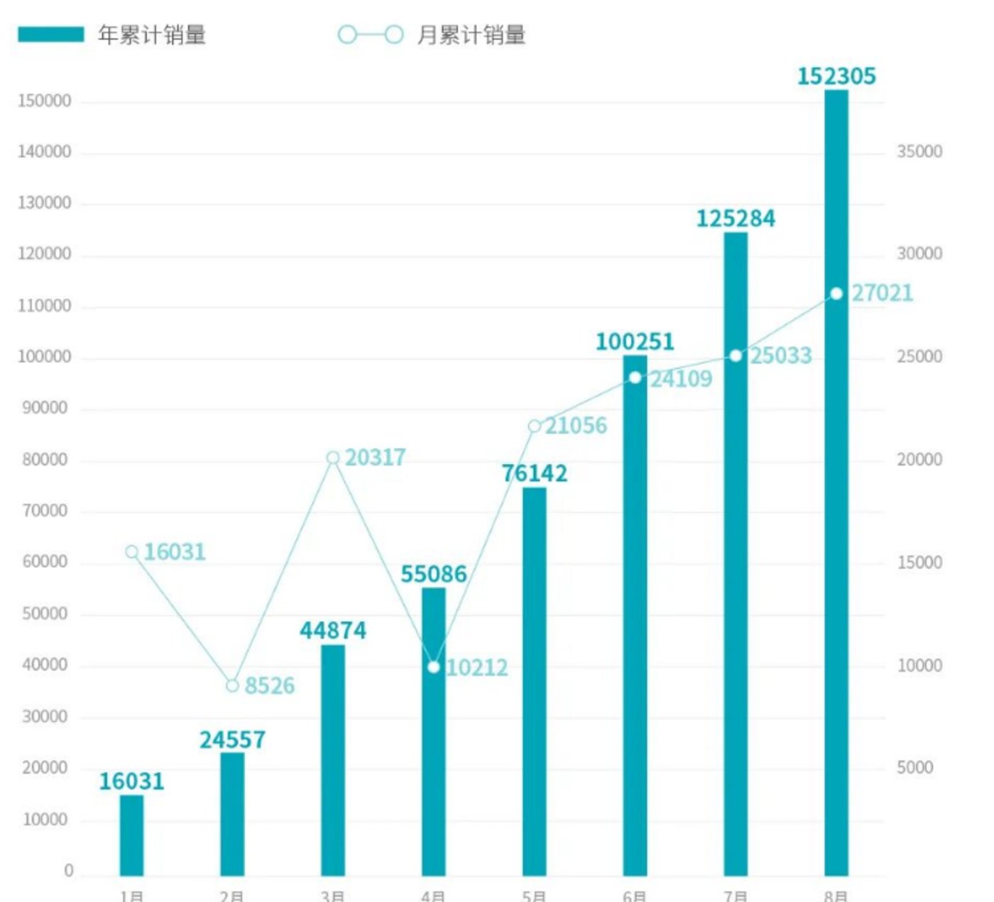 最新月汽车销量排行榜_2820汽车销量排行_2023汽车销量排行榜3月份