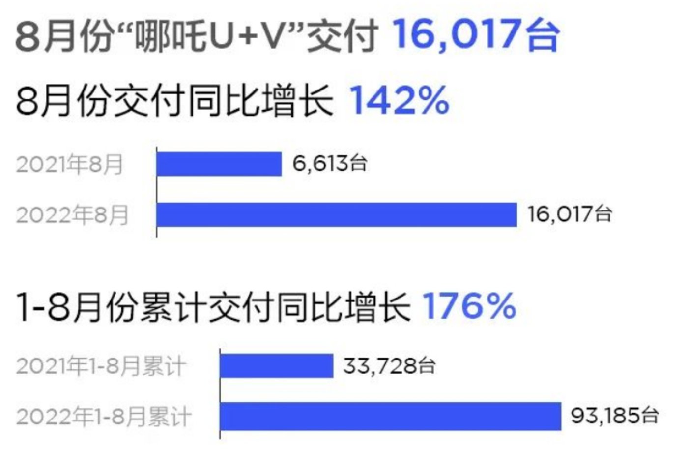 2023汽车销量排行榜3月份_2820汽车销量排行_最新月汽车销量排行榜