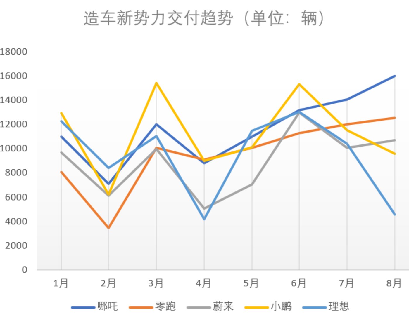 最新月汽车销量排行榜_2023汽车销量排行榜3月份_2820汽车销量排行