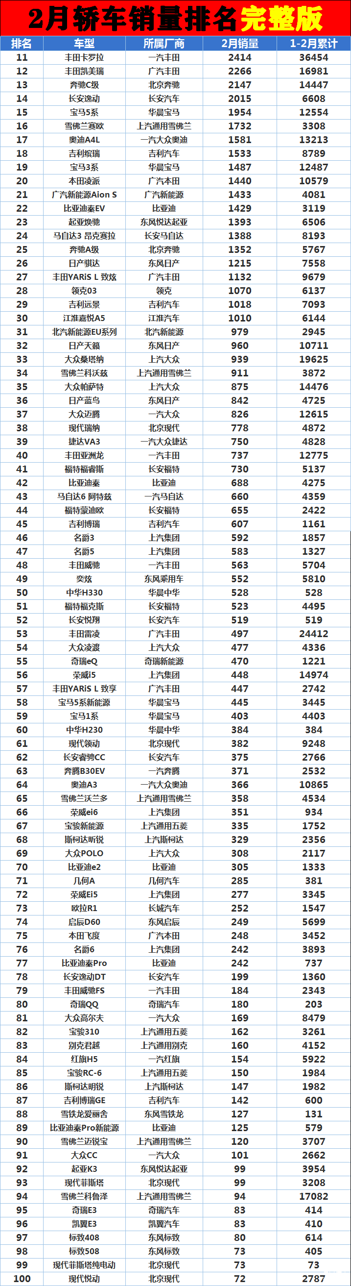 全部车型销量排名_汽车整车销量排行_汽车销量排行完整版