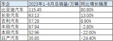 燃油车销量持续下滑_燃油车销量下降_燃油降价