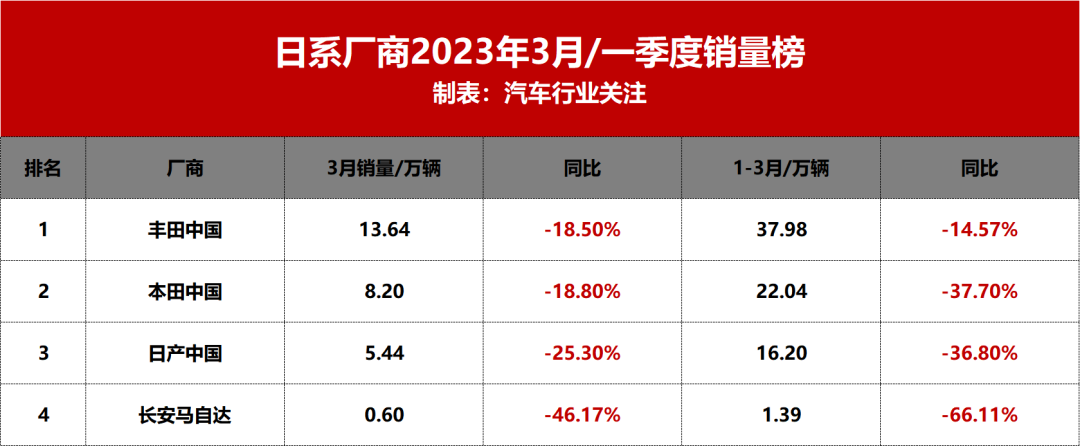 21年3月销量_本月销量排行_2023年9月suv销量榜