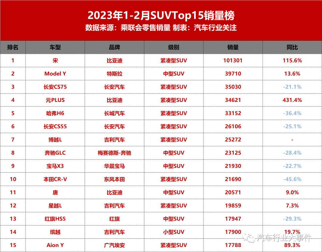 本月销量排行_2023年9月suv销量榜_21年3月销量