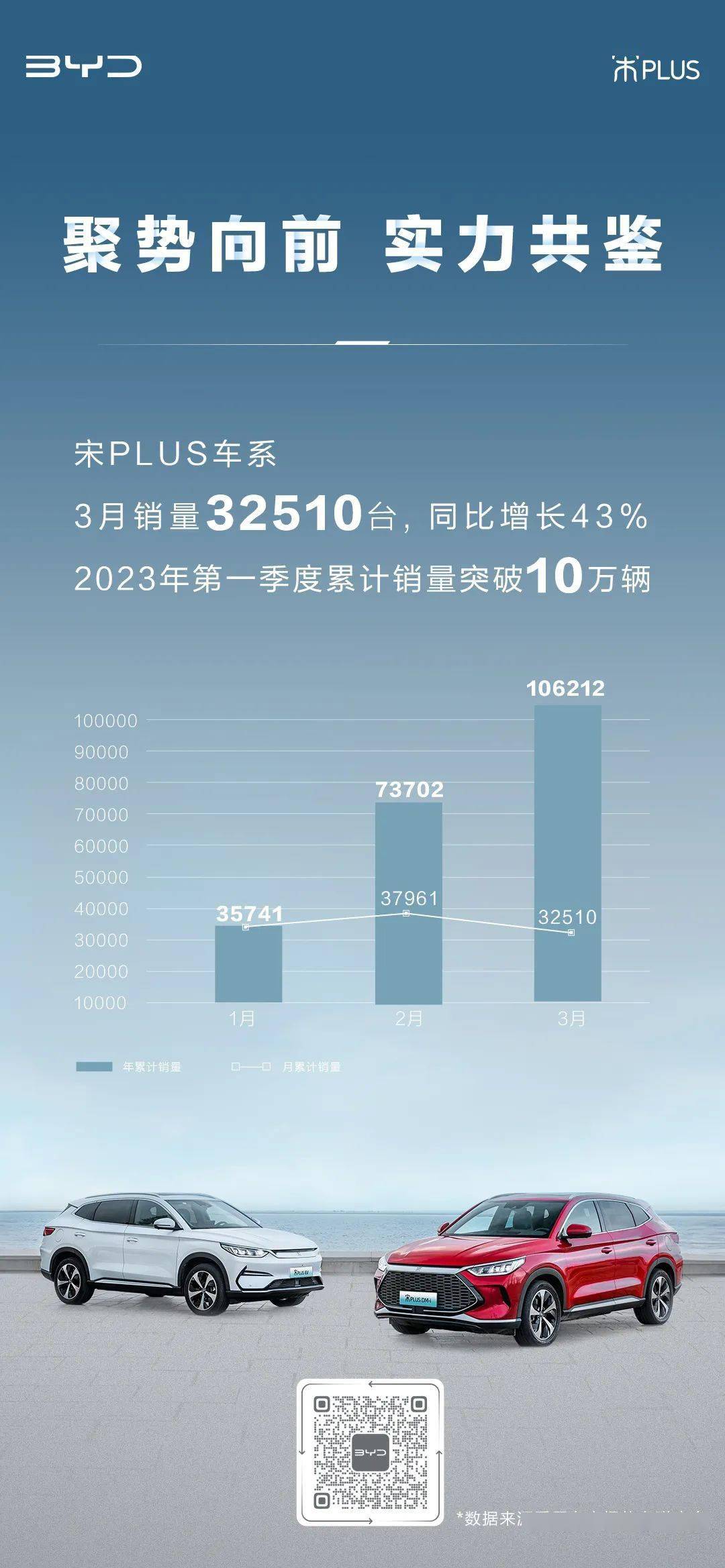 汽车1季度销量_第三季度汽车销量_2023年一季度汽车销量