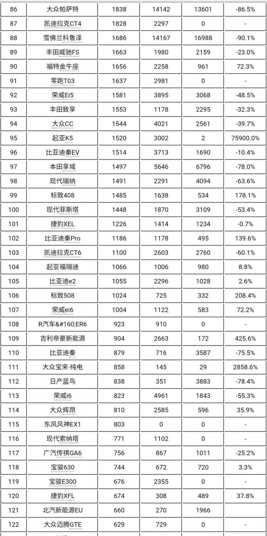 1月轿车销量排行榜完整版（187款）你喜欢的轿车排第几名呢？