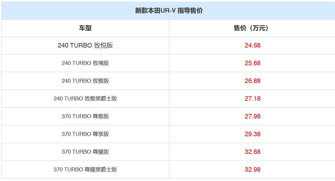 本田2021年即将上市新车_本田新车上市年2023年价格_本田2023年上市新车