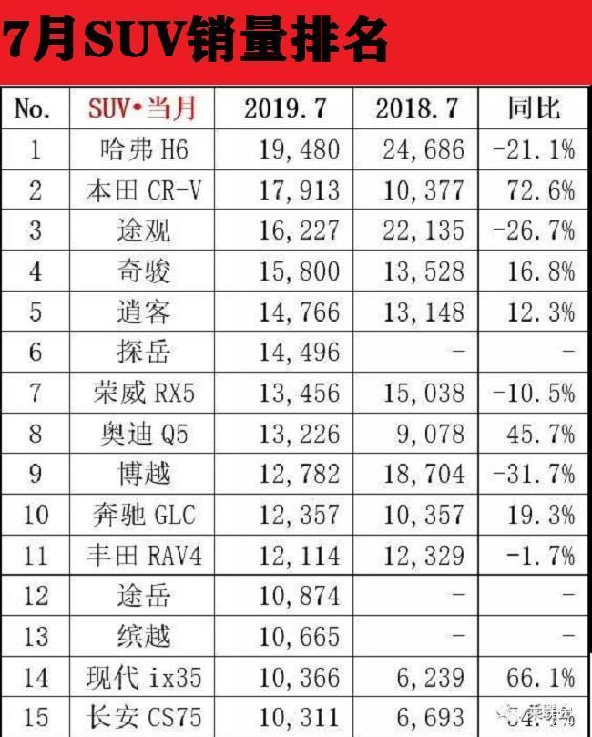 排名汽车车销售今年是第几_今年汽车销售排名第一是什么车_2020年汽车销售排行