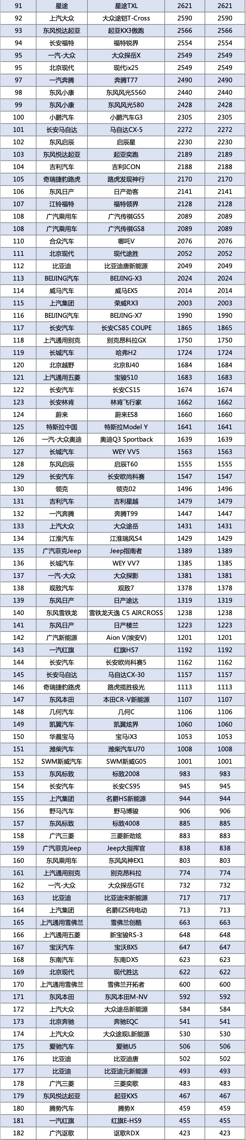 今年汽车销售排名第一是什么车_排名汽车车销售今年是多少名_2020年汽车销售排行