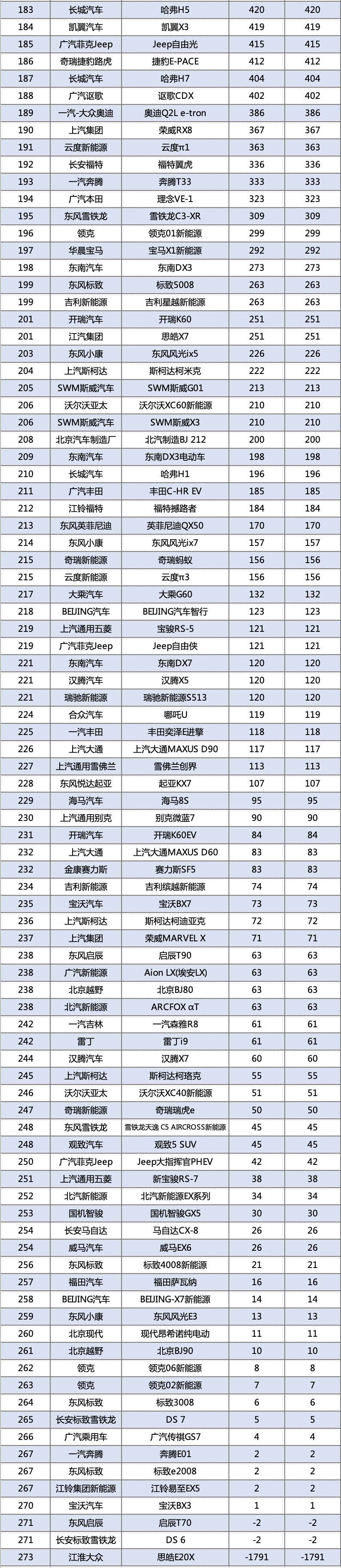 排名汽车车销售今年是多少名_2020年汽车销售排行_今年汽车销售排名第一是什么车