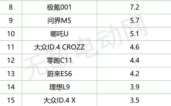 电动汽车品牌销量排行_电动汽车销量排行榜2023前十名_2021电动汽车排行榜