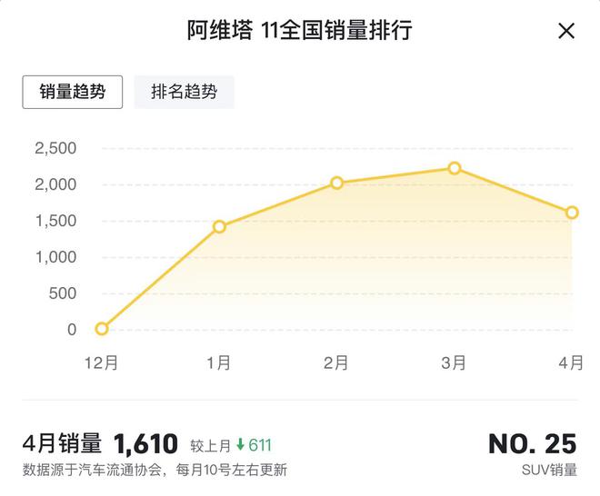 长安销量2021_长安销量2020_长安四月份销量