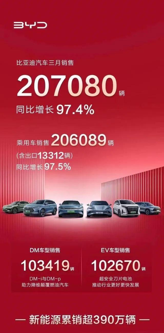 本月suv汽车销量_suv1月销量_3月份suv汽车销量