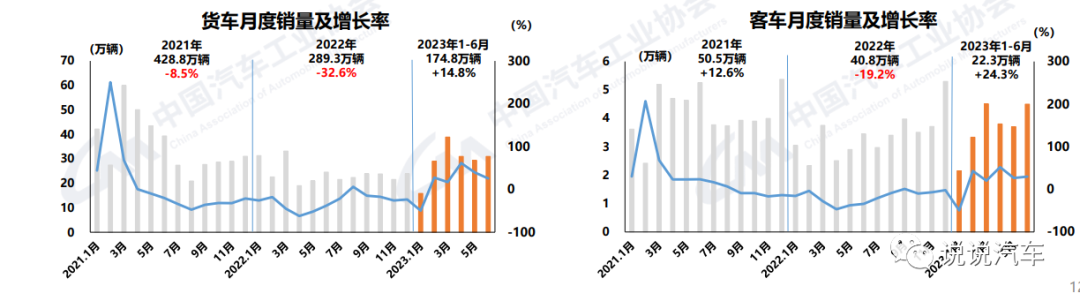 2023一季度汽车销量同比_汽车销量同比去年_2020年汽车销售同比数据