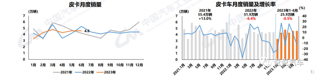 2020年汽车销售同比数据_2023一季度汽车销量同比_汽车销量同比去年